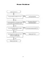 Preview for 13 page of Laser Reference pro shot L1-M Service Manual