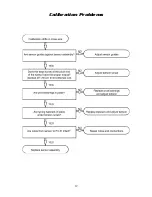 Preview for 15 page of Laser Reference pro shot L1-M Service Manual