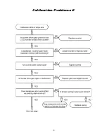 Preview for 16 page of Laser Reference pro shot L1-M Service Manual