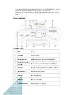 Preview for 4 page of Laser UK club scene User Manual