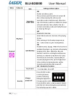 Preview for 31 page of Laser BLU-BD3000 User Manual