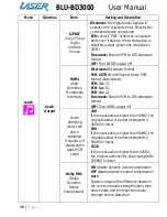 Preview for 37 page of Laser BLU-BD3000 User Manual