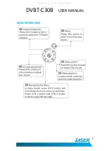 Preview for 9 page of Laser DVBT-C30B User Manual