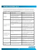 Предварительный просмотр 19 страницы Laser DVBT-ST35 User Manual