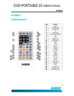 Preview for 8 page of Laser DVD-PORTABLE-10 User Manual