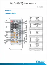 Preview for 8 page of Laser DVD-PT-7C User Manual