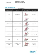 Предварительный просмотр 6 страницы Laser KB-BT288 User Manual