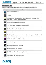 Preview for 8 page of Laser MID-1028 Quick Operation Manual