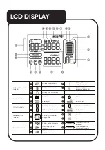 Preview for 10 page of Laser NRGVAULT PV500 User Manual