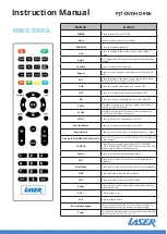 Предварительный просмотр 6 страницы Laser PJT-DVDHD-906 Instruction Manual