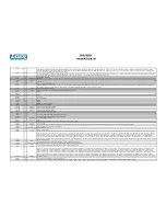 Preview for 4 page of Laser PW-DD100W User Manual