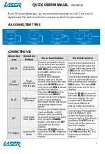 Preview for 4 page of Laser SPK-SB120 Quick User Manual