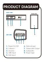 Preview for 4 page of Laser SPK-SB150-081 User Manual