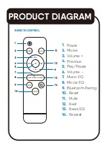 Preview for 5 page of Laser SPK-SB150-081 User Manual