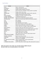 Preview for 7 page of Laser STB-7000 User Manual