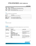 Preview for 18 page of Laser STB-HDM3000 User Manual