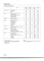 Preview for 30 page of LaserDisc CLD-99 Operating Manual