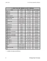 Preview for 10 page of LaserLine Flatwork Ironer Series Instruction Manual