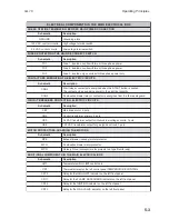 Preview for 79 page of LaserLine Flatwork Ironer Series Instruction Manual