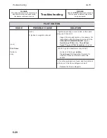 Preview for 114 page of LaserLine Flatwork Ironer Series Instruction Manual