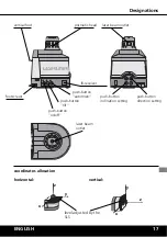 Предварительный просмотр 17 страницы LaserLiner AutoControl-Master ACM Operating Instructions Manual