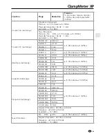 Preview for 65 page of LaserLiner ClampMeter XP Operating Instructions Manual