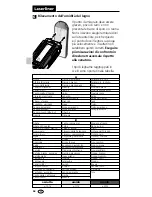 Preview for 54 page of LaserLiner DampFinder Compact Plus Manual