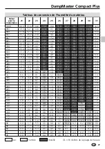 Preview for 77 page of LaserLiner DampMaster Compact Plus Manual