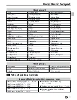 Preview for 21 page of LaserLiner DampMaster Compact Manual