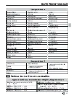 Preview for 63 page of LaserLiner DampMaster Compact Manual