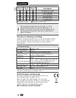 Preview for 4 page of LaserLiner LiveCheck Operating Instructions Manual