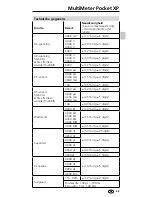 Preview for 45 page of LaserLiner MultiMeter Pocket XP Operating Instructions Manual