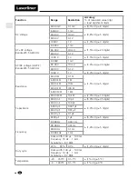 Preview for 28 page of LaserLiner MultiMeter XP Operating Instructions Manual