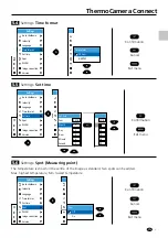 Preview for 7 page of LaserLiner ThermoCamera Connect Manual