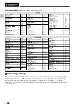 Preview for 10 page of LaserLiner ThermoCamera Connect Manual