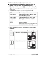 Preview for 213 page of Lasermark 58-ILMXL Original Instructions Manual