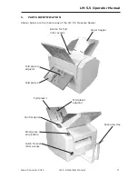 Preview for 11 page of Lasermate LM-5.5 Operator'S Manual