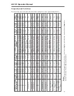 Preview for 17 page of Lasermate LM-5.5 Operator'S Manual