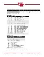 Preview for 21 page of LaserMech FiberMINI 2.0 Operation Manual