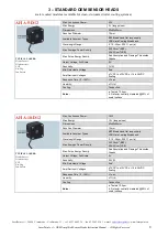 Предварительный просмотр 8 страницы LaserPoint AHA-5-D12 Instruction Manual