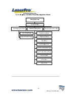 Preview for 25 page of LaserPro Mercury II User Manual