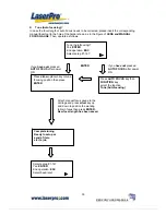 Preview for 36 page of LaserPro Mercury User Manual