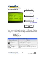 Preview for 46 page of LaserPro Spirit GE User Manual