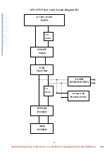 Preview for 25 page of LaserPro Spirit SI Maintenance Manual