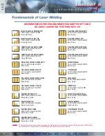 Предварительный просмотр 165 страницы LaserStar iWeld 900 Series Operation & Maintenance Manual