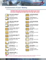 Предварительный просмотр 166 страницы LaserStar iWeld 900 Series Operation & Maintenance Manual