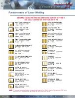 Предварительный просмотр 167 страницы LaserStar iWeld 900 Series Operation & Maintenance Manual