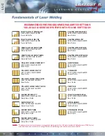 Предварительный просмотр 168 страницы LaserStar iWeld 900 Series Operation & Maintenance Manual