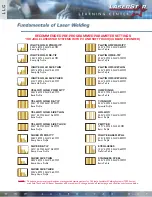 Предварительный просмотр 169 страницы LaserStar iWeld 900 Series Operation & Maintenance Manual