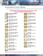 Предварительный просмотр 170 страницы LaserStar iWeld 900 Series Operation & Maintenance Manual